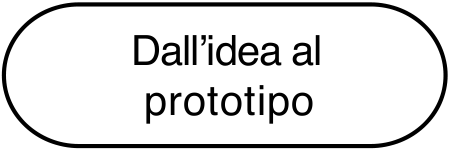 Dall'idea al prototipo