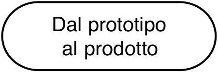 Dal prototipo al prodotto