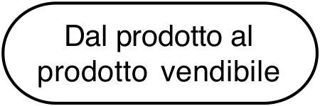 Dal prodotto al prodotto vendibile