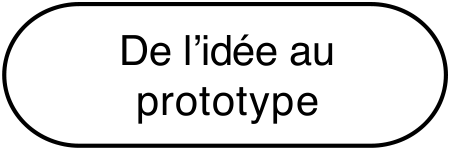 De l'ide au prototype