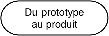 Du prototype au produit