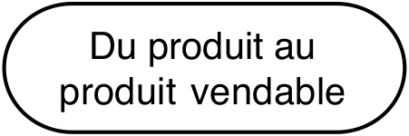 Du produit au produit vendable