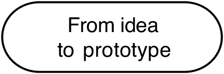 From
                                idea to prototype