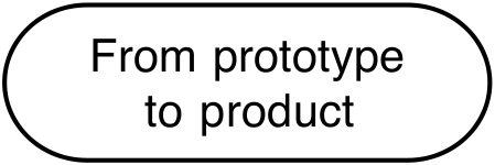 From prototype to product