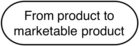 From product to marketable product