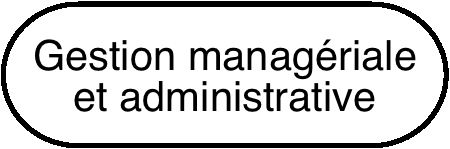 Gestion managriale et
                                administrative