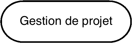 Gestion de projet