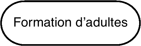Formation dadultes